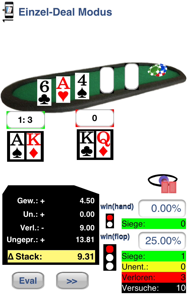 9.31$ verdient nach 10 Spielen (nur 4 Visualisationen)