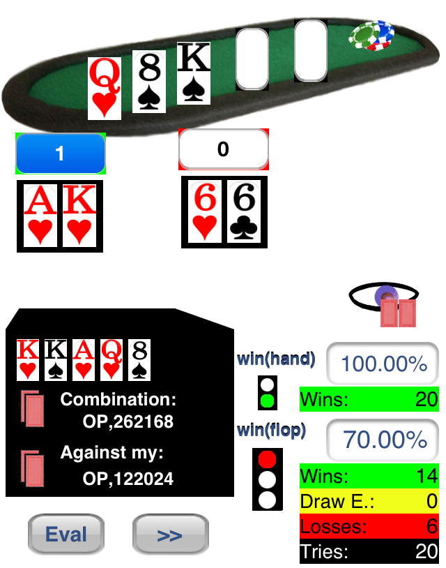 Visualization of 20th Flop: Qh, 8s, Ks