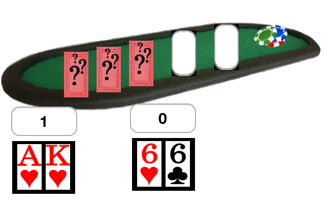 Visualisation der Ausgangslage (Beispiel 1)