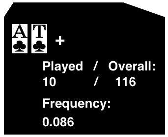 Played=10 / Overall=116 = Frequency