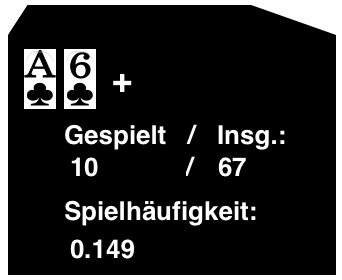 Gespielt=10 / Insgesamt=67 = Frequency