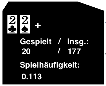 Gespielt / Insgesamt = Spielhäufigkeit