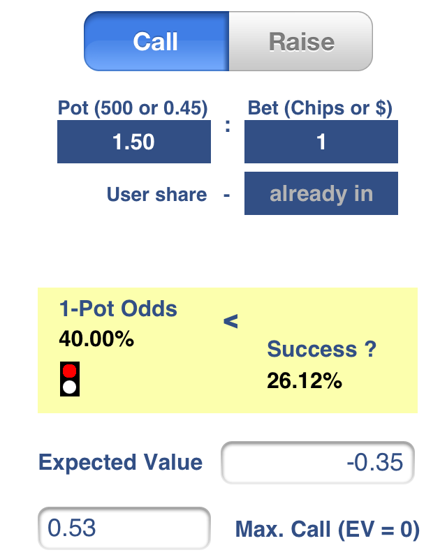 Pot Odds=40% for the financial outcomes of the Single Deal Mode