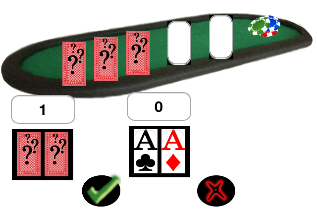 Visualization of initial situation (Example 2)