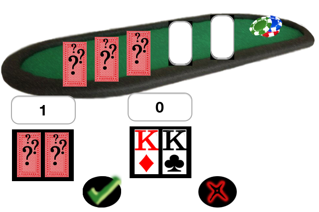 Visualisation der Ausgangslage (Beispiel 2)